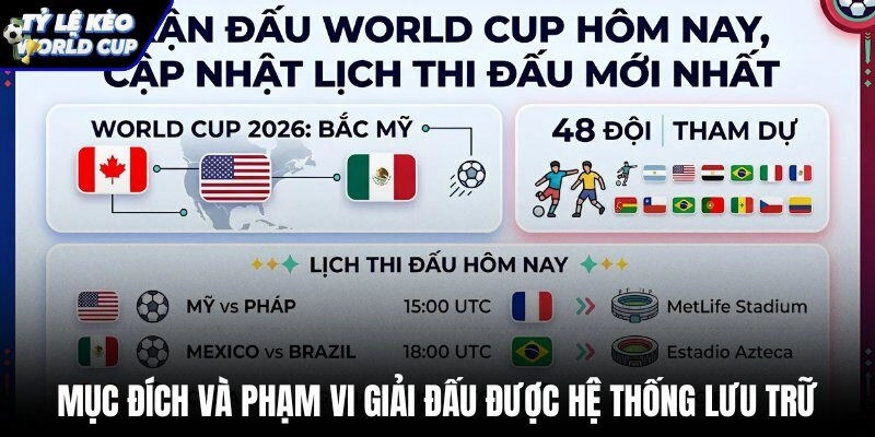 Kết quả bóng đá các giải đấu hàng đầu châu Âu