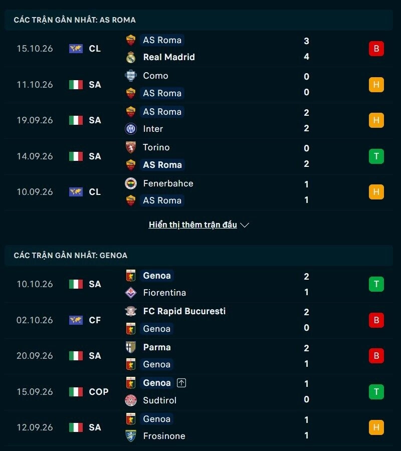 Phong độ hai đội trước trận AS Roma vs Genoa 