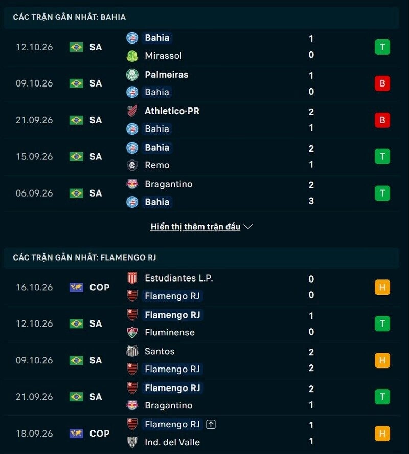 Phong độ hai đội trước trận Bahia vs Flamengo