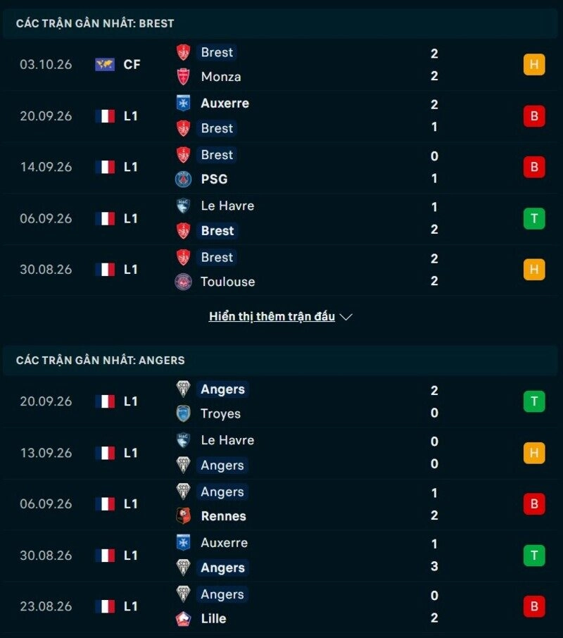 Phong độ hai đội trước trận Brest vs Angers