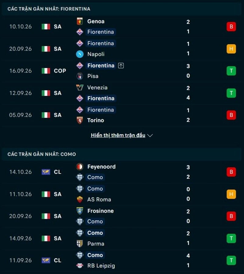 Phong độ hai đội trước trận Fiorentina vs Como 
