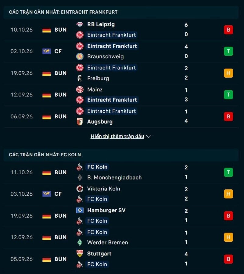 Phong độ hai đội trước trận Frankfurt vs FC Koln