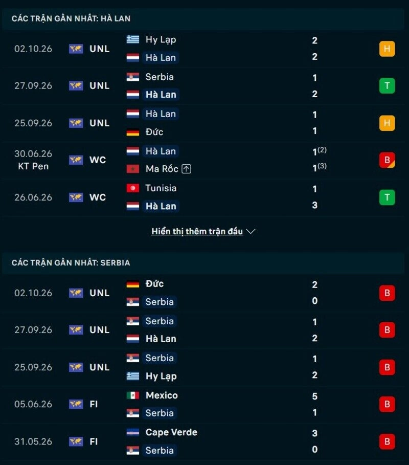 Phong độ hai đội trước trận Hà Lan vs Serbia 