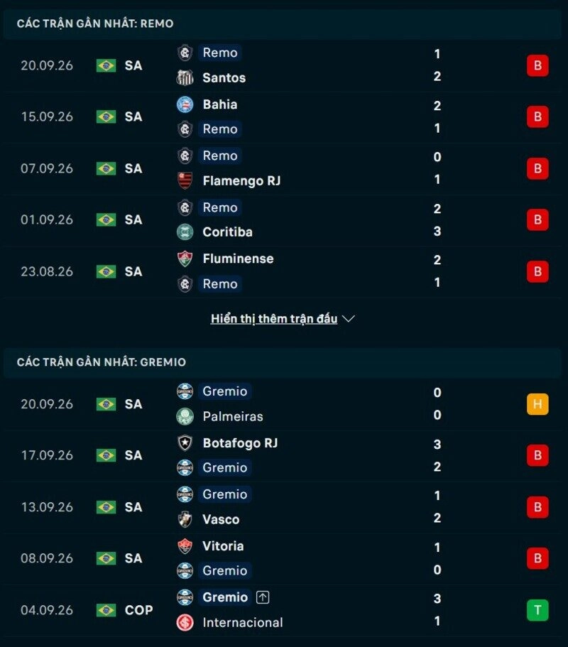 Phong độ hai đội trước trận Remo vs Gremio 