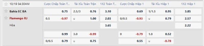 Bảng tỷ lệ kèo trận Bahia vs Flamengo 