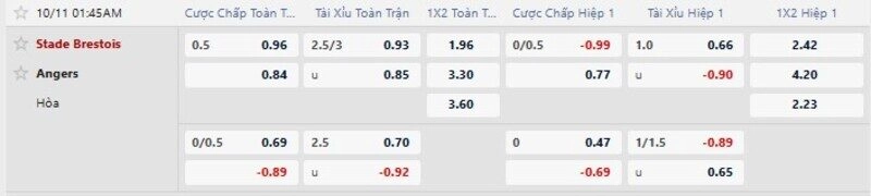 Bảng tỷ lệ kèo trận Brest vs Angers
