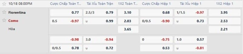 Bảng tỷ lệ kèo trận Fiorentina vs Como 