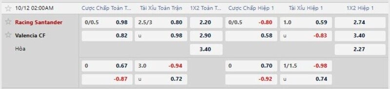 Bảng tỷ lệ kèo trận Racing Santander vs Valencia