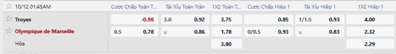 Bảng tỷ lệ kèo trận Troyes vs Marseille 